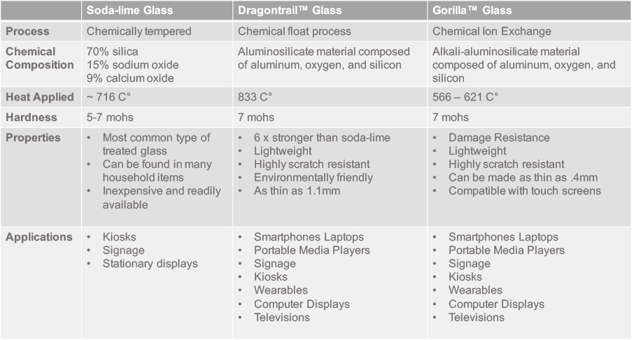 US Micro Products Cover Glass Comparison Table